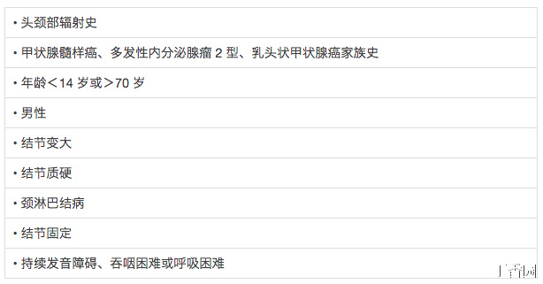 【佳学基因检测】2016 年甲状腺结节临床诊疗指南