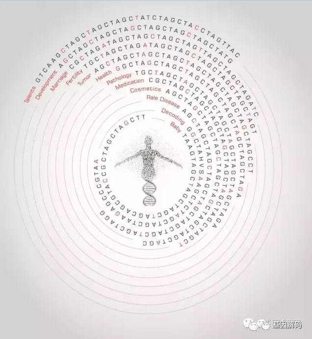 【佳学基因检测】如何支付基因检测、基因解码费用