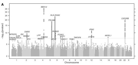 【佳学基因检测】基因检测的口碑为什么这么差？