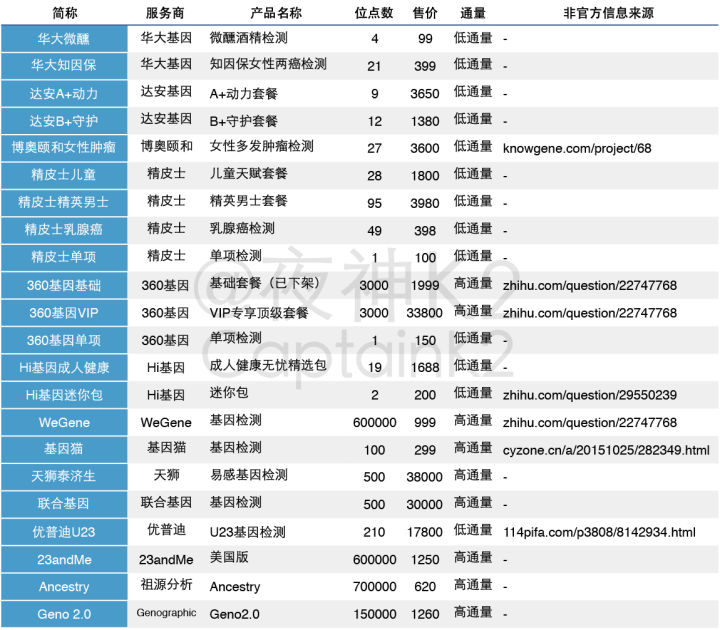 【佳学基因检测】基因检测的口碑为什么这么差？
