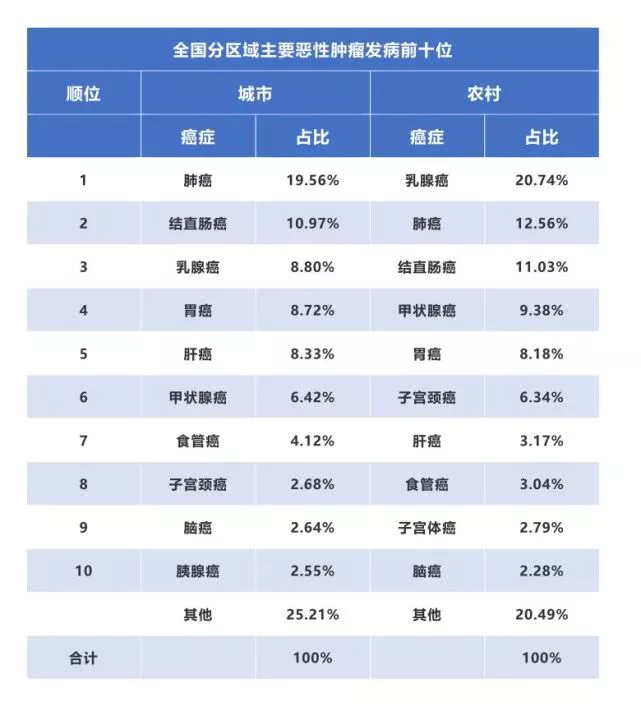 【佳学基因检测】两院院士呼吁：将基因检测筛查列入防癌国策