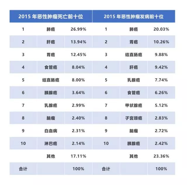 【佳学基因检测】两院院士呼吁：将基因检测筛查列入防癌国策