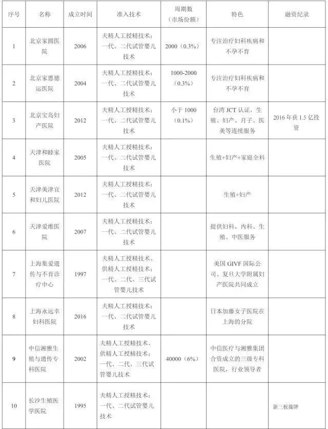【如何生孩子】辅助生殖技术结合基因解码,解决生育难题 【如何生孩子】辅助生殖技术结合基因解码,解决生育难题