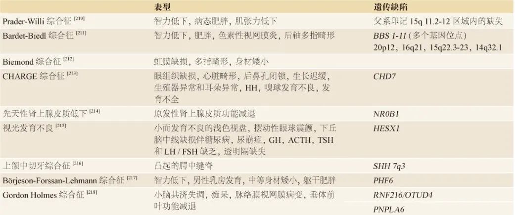 【佳学基因检测】青春期延迟的多种表现及其基因解码、基因检测的重要作用 【佳学基因检测】青春期延迟的多种表现及其基因解码、基因检测的重要作用