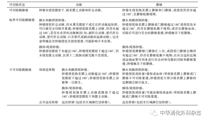 【佳学基因检测】胰腺癌基因检测与诊断治疗指南