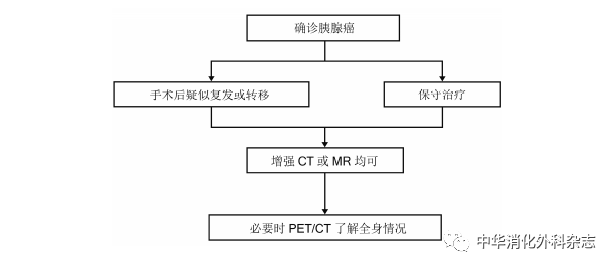 【佳学基因检测】胰腺癌基因检测与诊断治疗指南