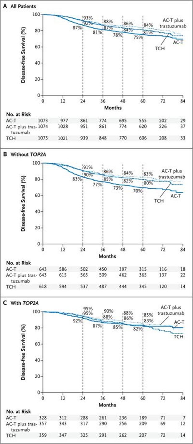 【佳学基因检测】FISH遗传测试在CEACAMP6存在突变，会得什么病？