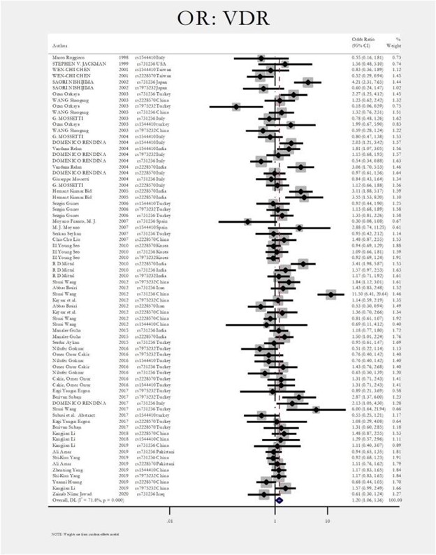 【佳学基因检测】肾结石基因检测位点及应用效果分析 