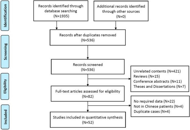 【佳学基因检测】原发性纤毛运动障碍临床表现及基因检测结果的变化