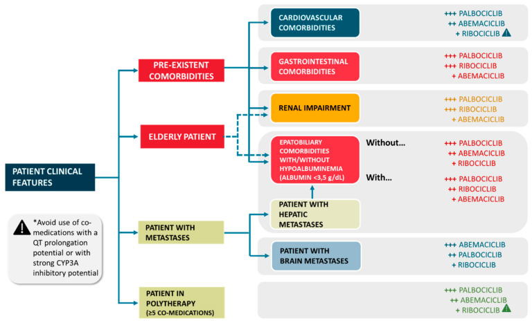 【佳学基因检测12期】靶向肿瘤细胞周期蛋白的药物病理生理环境