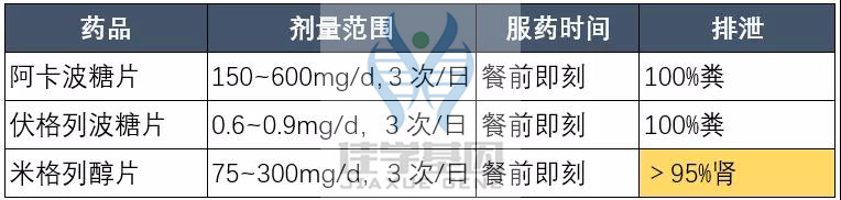 【佳学基因检测】如果没有做基因检测，糖尿病用药至少要知道这些要点