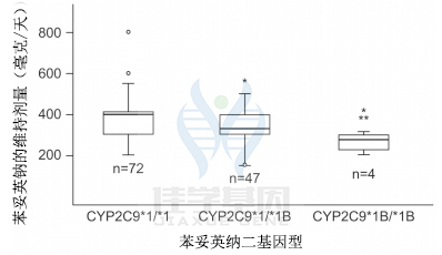 【佳学基因检测】DNASE1L1基因测试的意义