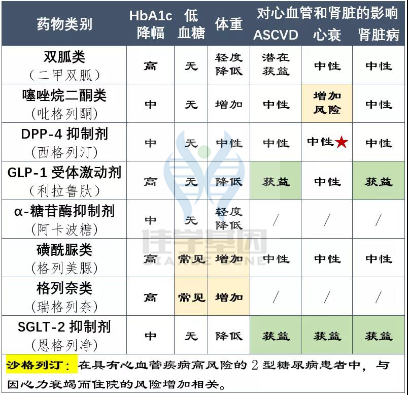 【佳学基因检测】如果没有做基因检测，糖尿病用药至少要知道这些要点