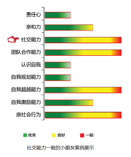 【佳学基因检测】社交能力基因解码、基因检测