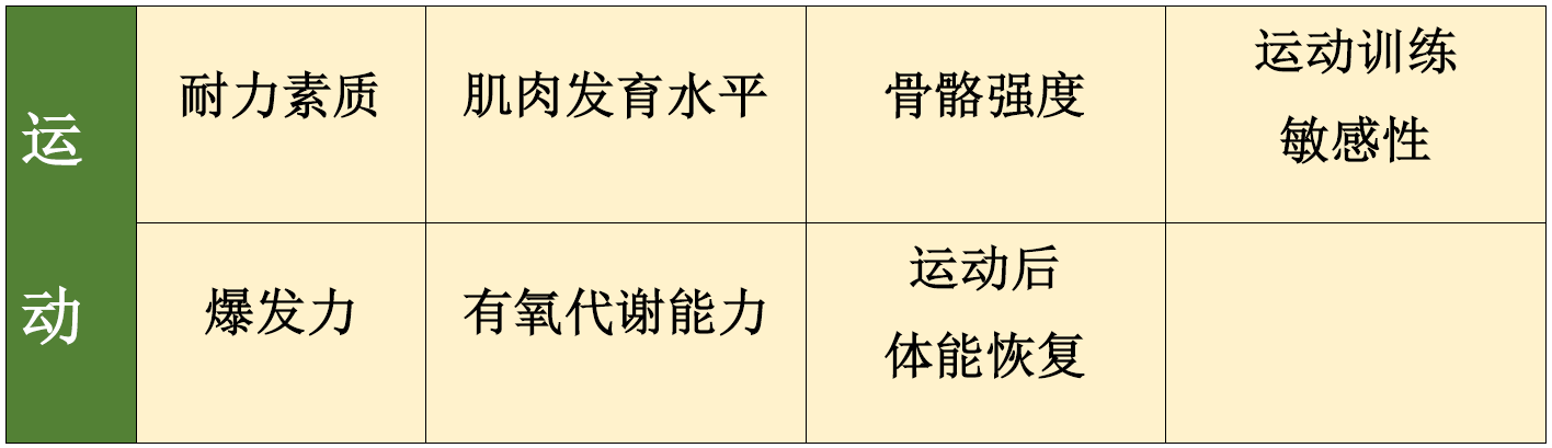 【佳学基因-基因检测】运动基因解码