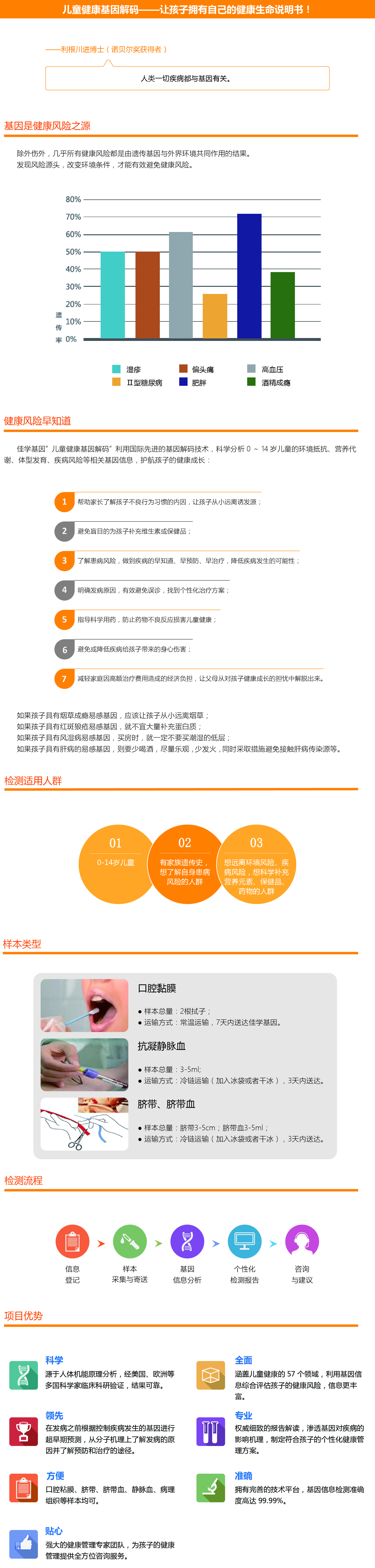 【佳学基因检测】甲状腺功能减退症基因解码、基因检测