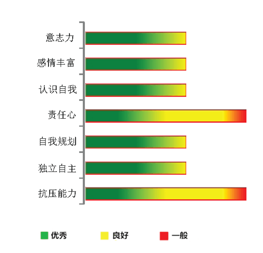 【佳学基因检测】感情丰富基因解码、基因检测