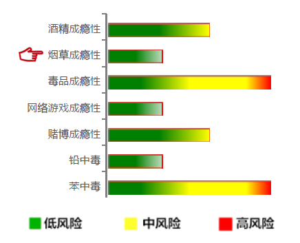 【佳学基因检测】烟草成瘾基因解码、基因检测