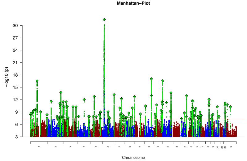 【佳学基因检测】基因解码致病基因鉴定找到108个精神病风险位点,可以进行基因检测 【佳学基因检测】基因解码致病基因鉴定找到108个精神病风险位点,可以进行基因检测