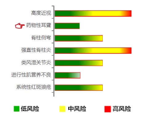【佳学基因检测】药物性耳聋基因解码、基因检测