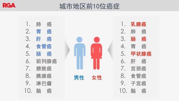 2017年癌症统计报告,结果触目惊心! 2017年癌症统计报告,结果触目惊心!